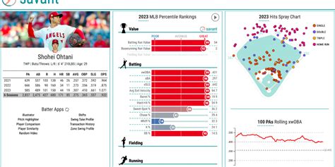 baseball savant|Baseball Savant: Statcast, Trending MLB Players and .